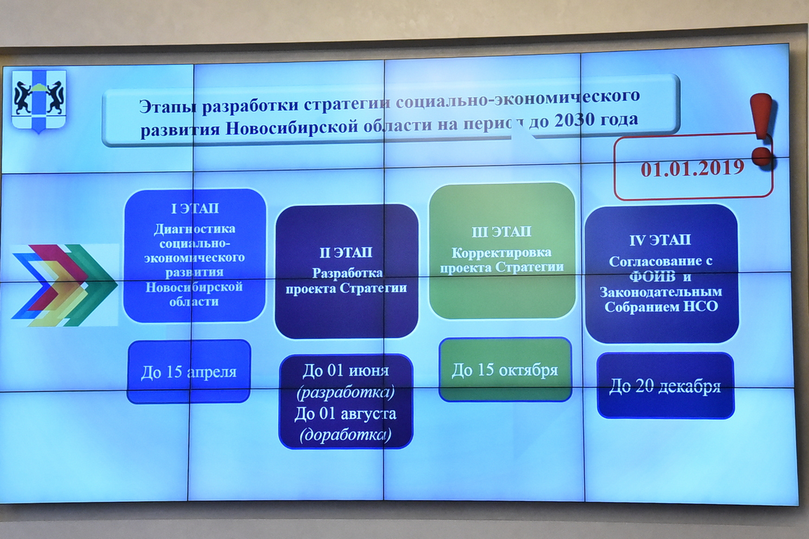 Социально экономическое развитие до 2030 года. Стратегия социально-экономического развития НСО. НСО стратегии развития. Стратегия Новосибирской области. Стратегии развития Новосибирской области.