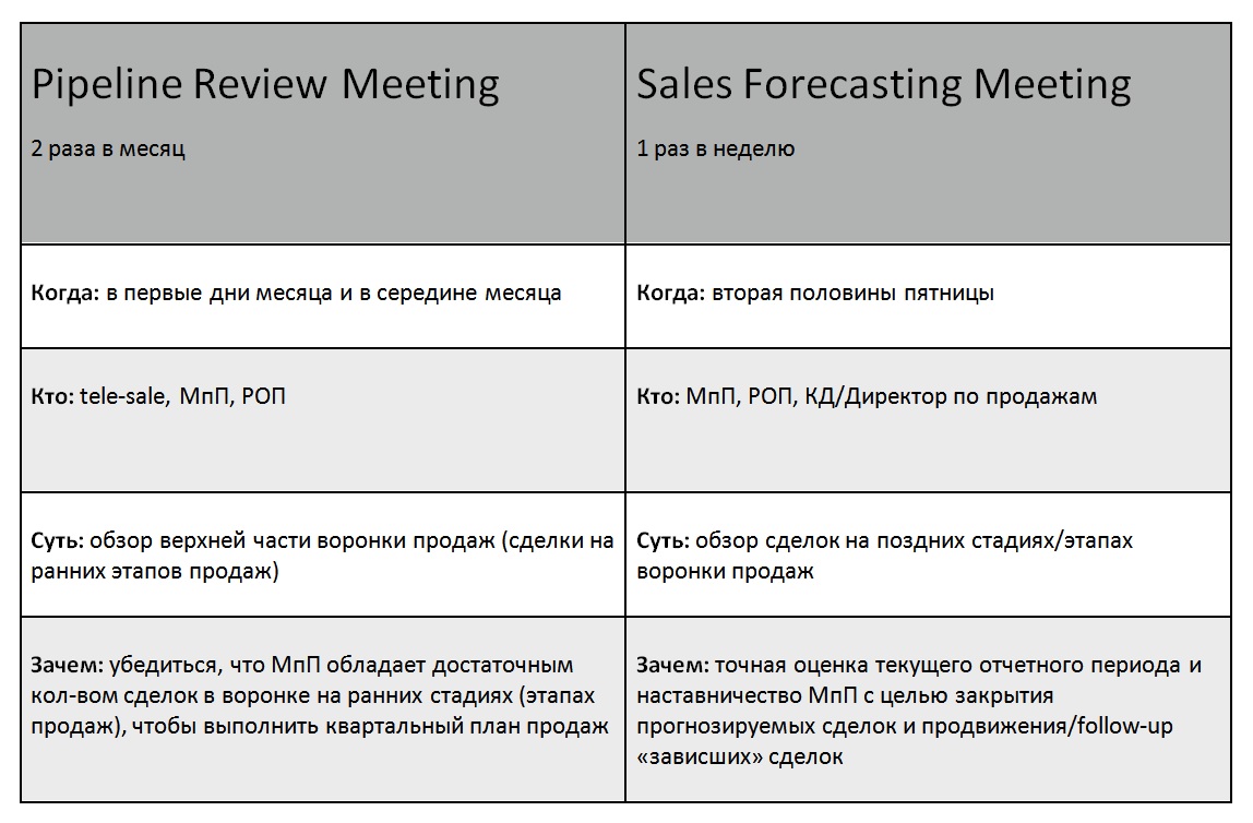 Роп отдела продаж