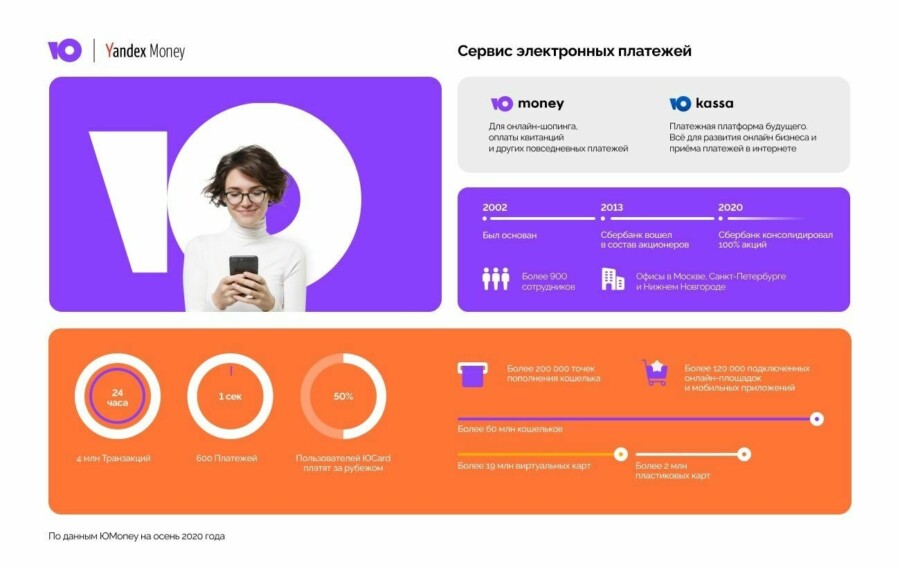 ЮMoney — новое имя Яндекс.Денег