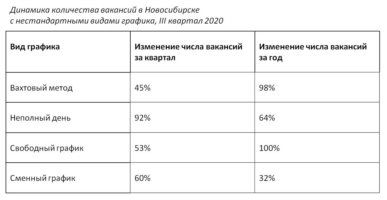 Новосибирск численность