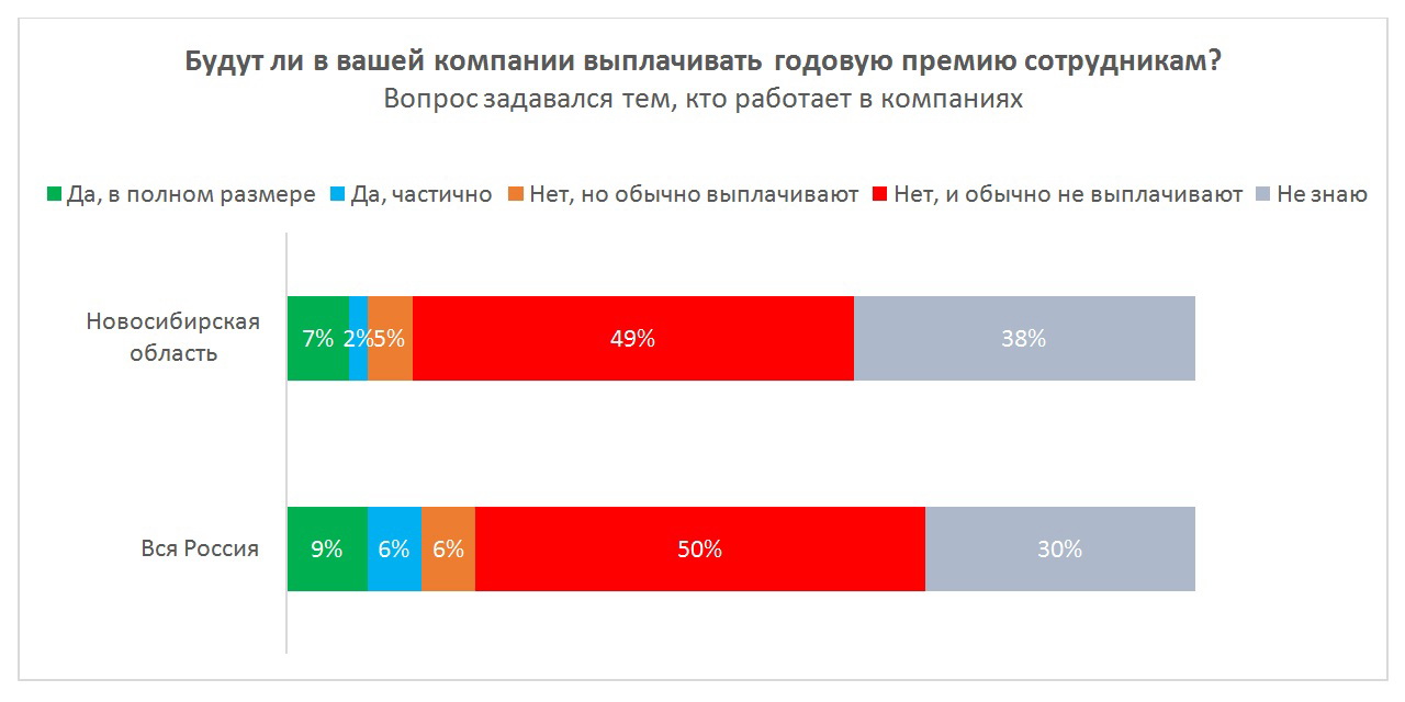 Годовое вознаграждение северсталь. Годовое вознаграждение. Ежегодный бонус. Годовая премия. Годовые бонусы сотрудникам.